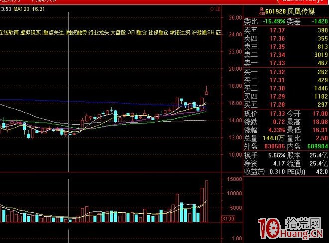 一切從漲停板開始.第二篇：一個適合上班族的模型（上）,拾荒網