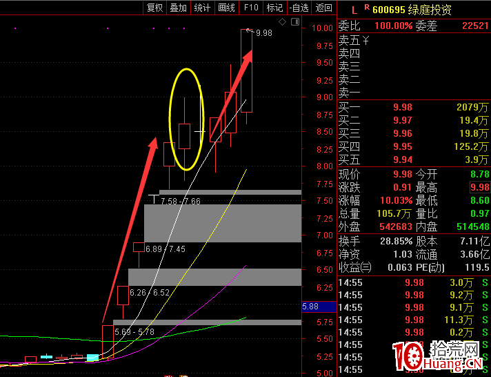 看幾個反包板案例，簡單說一下做漲停反包戰法經驗（圖解）,拾荒網