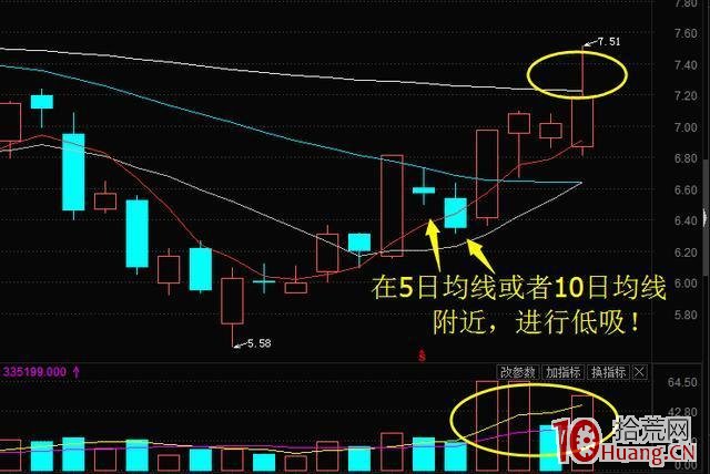 首板股次日不及預期的低吸操作(案例圖解) 首板股次日不及預期的低吸操作(案例圖解),拾荒網