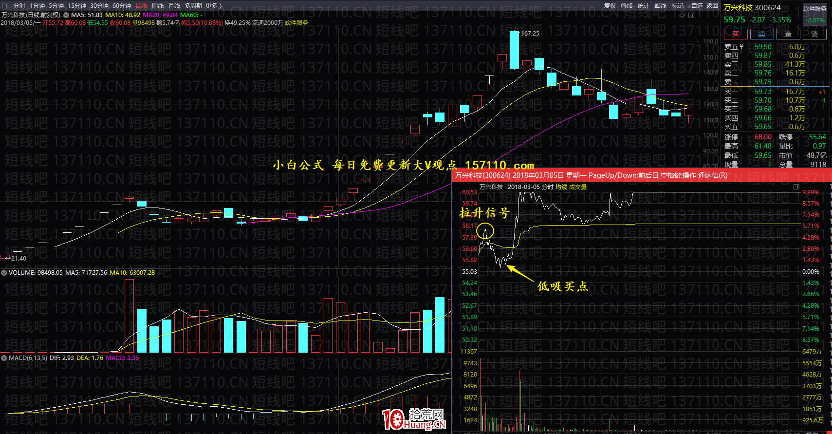 漲停板二板以上的連板股情緒反轉龍頭的接力核心與介入點 深度教程（圖解）,拾荒網