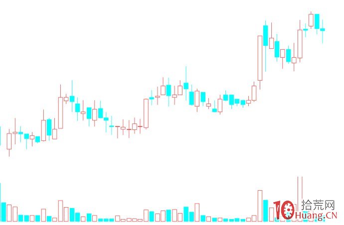 圖解漲停板次日高開低走收放量大陰線怎麼辦 圖解漲停板次日高開低走收放量大陰線怎麼辦,拾荒網