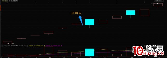 指數篇1——妖股與指數的關系 深度教程（圖解）,拾荒網