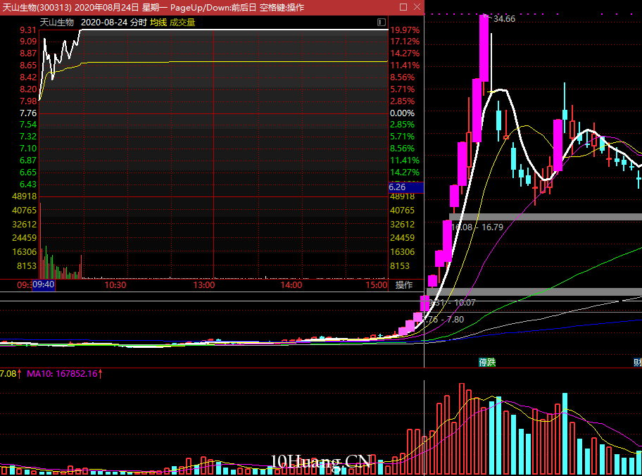 全面註冊制之後炒股還有出路嗎?漲停板接力還能做嗎? 全面註冊制之後炒股還有出路嗎?漲停板接力還能做嗎?,拾荒網