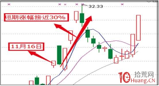 股票龍虎榜深度進階教程系列-2:資金博弈之總額分析與結構分析(圖解) 股票龍虎榜深度進階教程系列-2:資金博弈之總額分析與結構分析(圖解),拾荒網