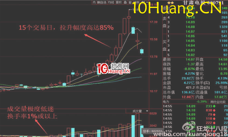 資金流戰法教程13:如何找莊股(圖解) 資金流戰法教程13:如何找莊股(圖解),拾荒網