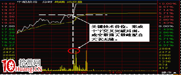 盤口實戰五步曲(圖解) 盤口實戰五步曲(圖解),拾荒網