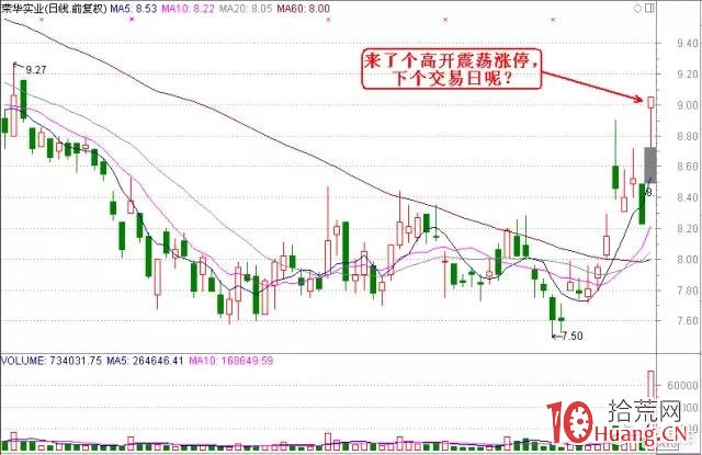 專註有規律的強莊K線走勢，結合基本面引爆點和熱點，牛股手到擒來！（圖解）,拾荒網