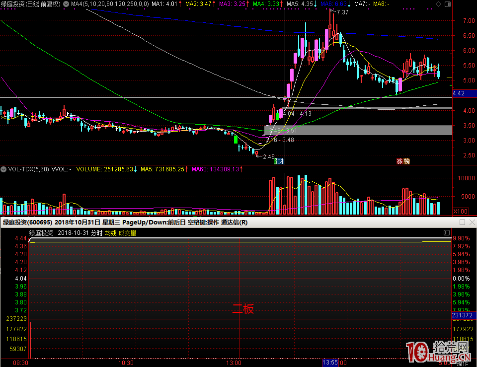 為瞭勝率，我是這樣從漲停板首板半路進化到競價二板打板的（圖解）,拾荒網