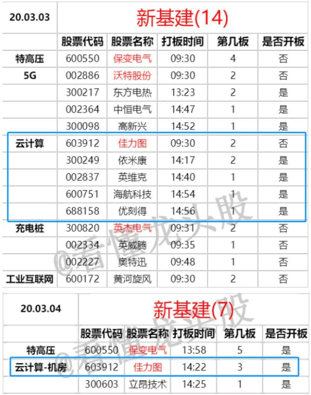 龍頭穿越股戰法：怎麼對待短線板塊活口 深度教程（圖解）,拾荒網