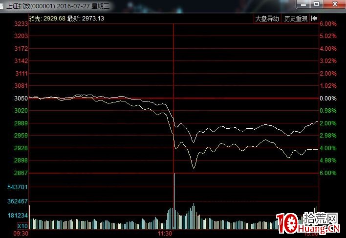 轉勢靈魂板的兩個實戰案例剖析(圖解) 轉勢靈魂板的兩個實戰案例剖析(圖解),拾荒網