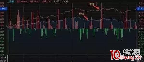 分時圖四大法則與分時買賣技巧（圖解）,拾荒網