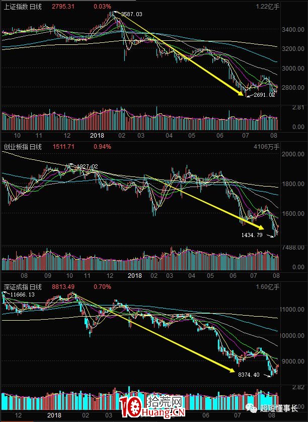 大佬遊資經驗談:我所理解的龍頭戰法(圖解) 大佬遊資經驗談:我所理解的龍頭戰法(圖解),拾荒網