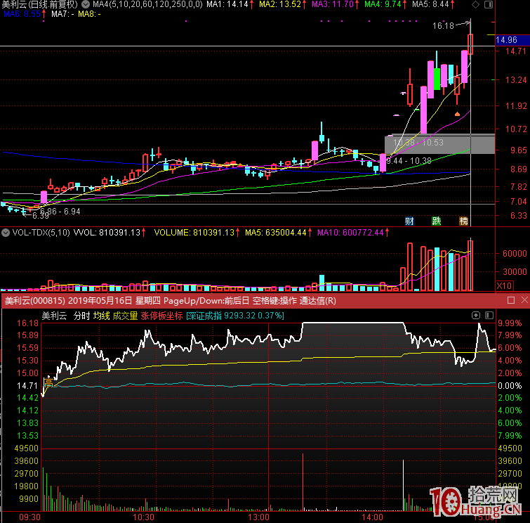 論超短有多少坑,拾荒網