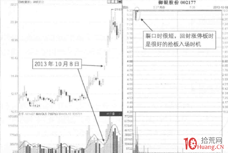 漲停板成交量分析深度教程 12:突破板開口縮量洗盤(圖解) 漲停板成交量分析深度教程 12:突破板開口縮量洗盤(圖解),拾荒網