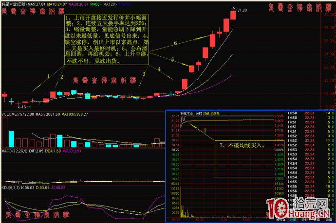 圖解打板準備工作與選股策略,拾荒網