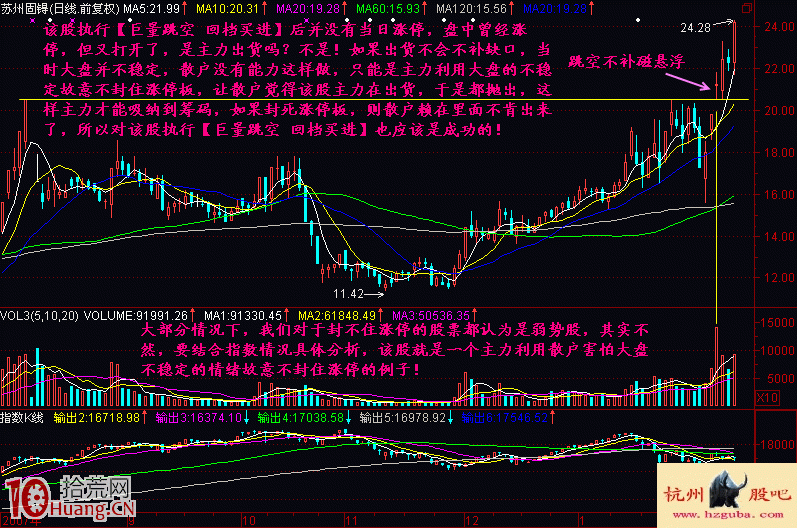集合競價巨量跳空與漲停板打板買入法(圖解) 集合競價巨量跳空與漲停板打板買入法(圖解),拾荒網