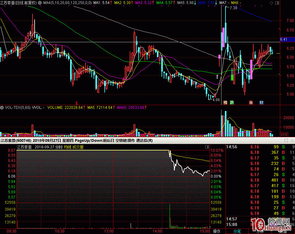 早盤競價打首板與如何判斷競價是否超預期（圖解）,拾荒網