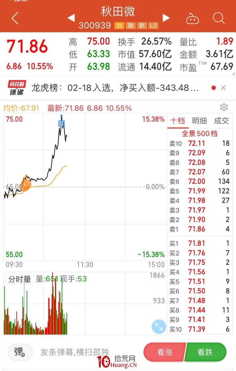 龍頭戰法賣點之:會買不會賣?持續盈利必須要有一套賣票模式!(圖解) 龍頭戰法賣點之:會買不會賣?持續盈利必須要有一套賣票模式!(圖解),拾荒網
