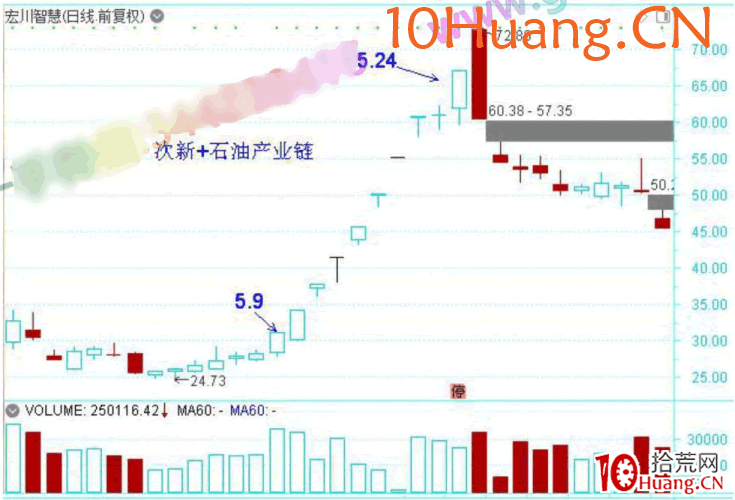 龍頭股低吸手冊深度教程2:為什麼要參與龍頭股?(圖解) 龍頭股低吸手冊深度教程2:為什麼要參與龍頭股?(圖解),拾荒網