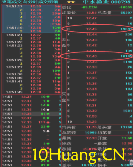資金流戰法教程28:如何確定主力共同行為(圖解) 資金流戰法教程28:如何確定主力共同行為(圖解),拾荒網