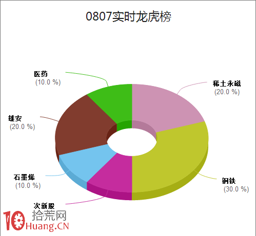 實時龍虎榜教你如何簡單粗暴的選股（圖解）,拾荒網