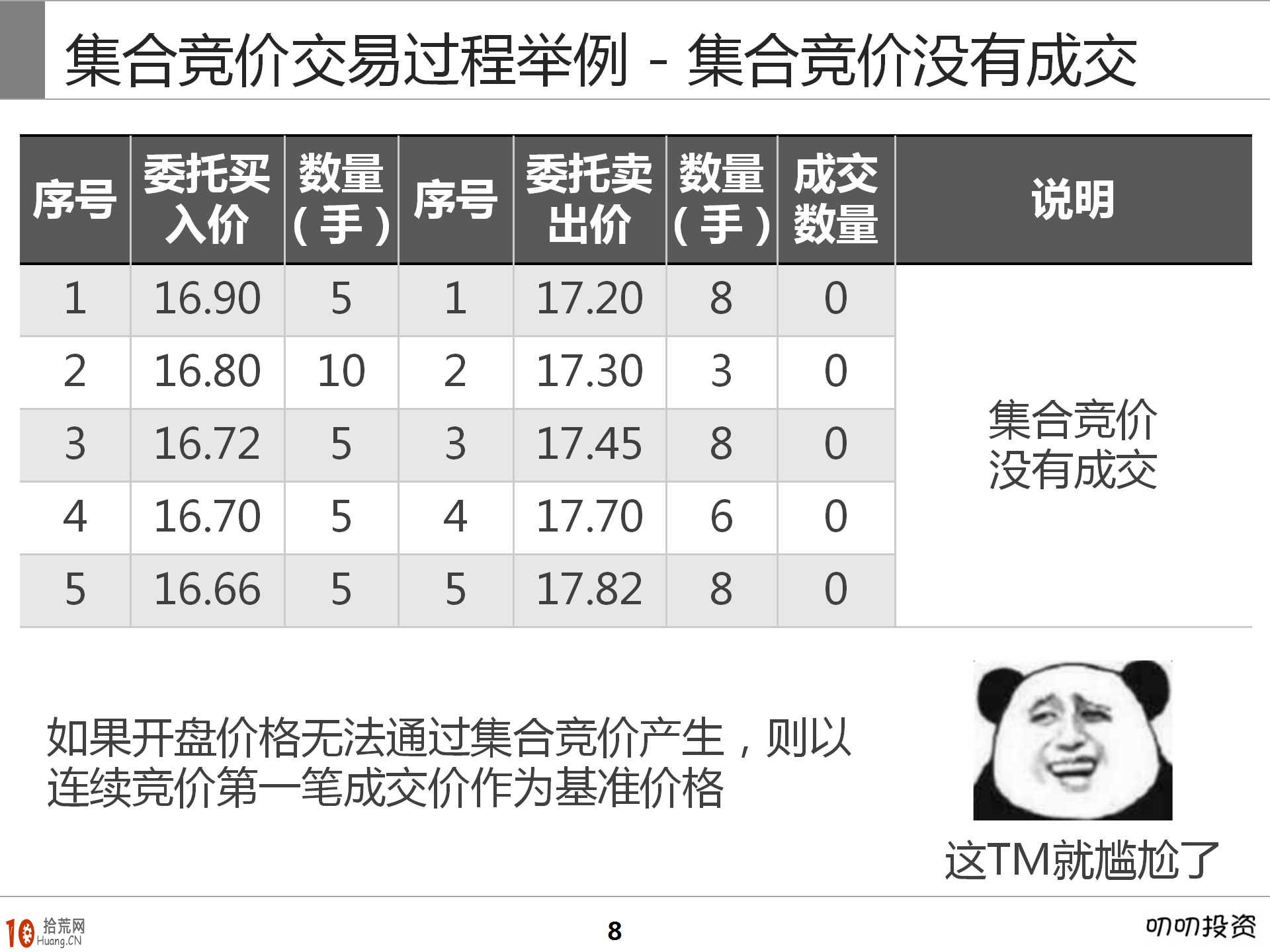 圖解集合競價短線炒股技巧與基礎知識,拾荒網