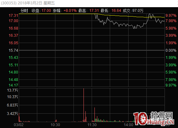 聊聊龍頭股高位漲停板分歧的幾種爛板分時形態與買賣策略 深度教程(圖解) 聊聊龍頭股高位漲停板分歧的幾種爛板分時形態與買賣策略 深度教程(圖解),拾荒網