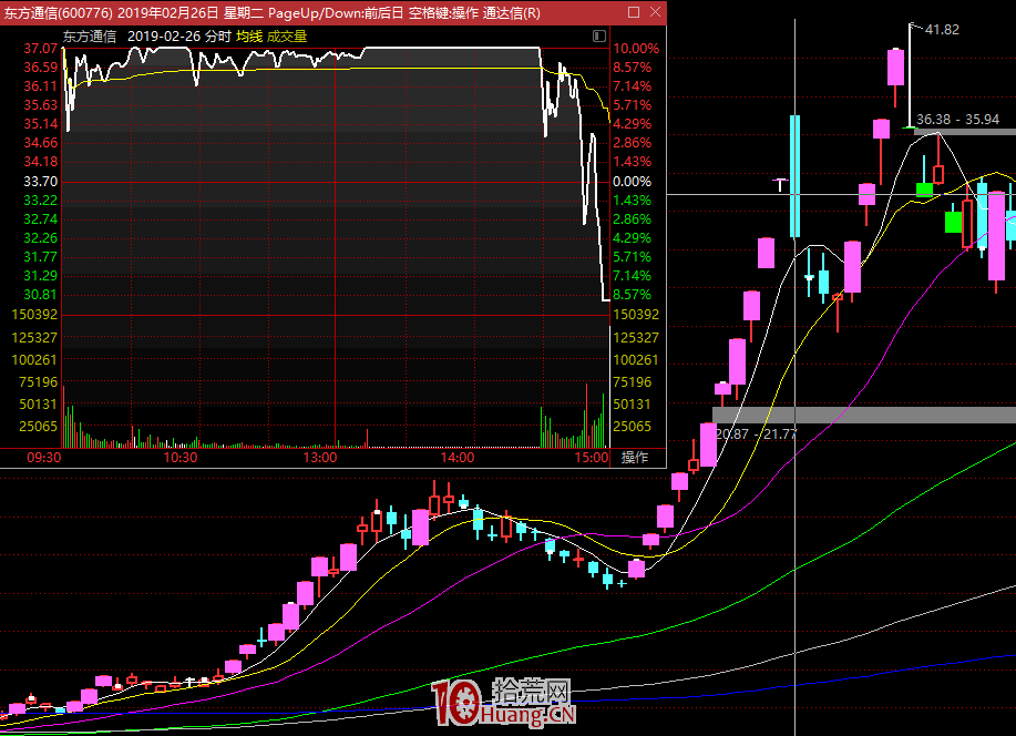 漲停板學深度教程 38：牛市環境下的龍頭戰法，主線和結構的選股策略問題（圖解）,拾荒網