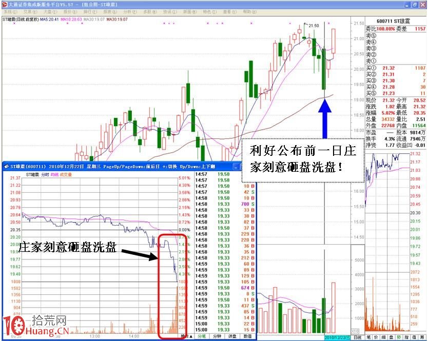 圖解莊傢尾盤打壓式洗盤的分時盤口特征 圖解莊傢尾盤打壓式洗盤的分時盤口特征,拾荒網