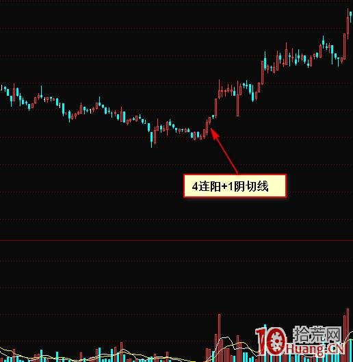 漲停板必殺技: ＂4連陽 1陰切線＂（圖解）,拾荒網