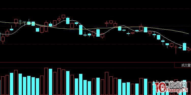 《看盤術》：詳解如何練就頂級盤感！（圖解）,拾荒網