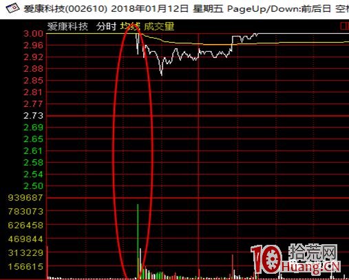 T字板打板戰法技巧高級教程（圖解）,拾荒網