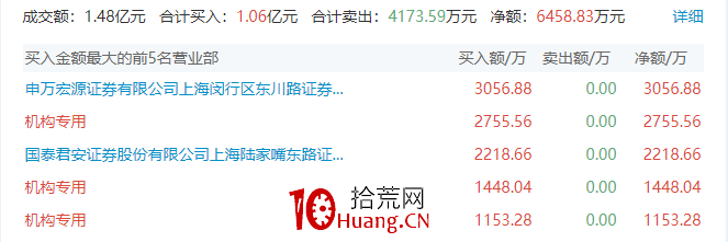 龍虎榜遊資風格（圖解）,拾荒網