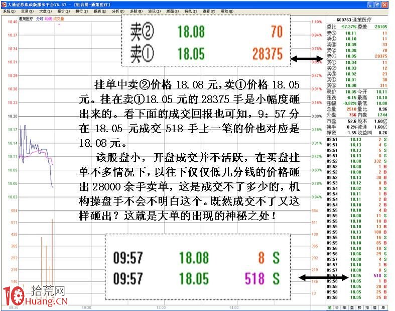 圖解吃掉賣一檔萬手大單後拉漲停板的換手板,拾荒網