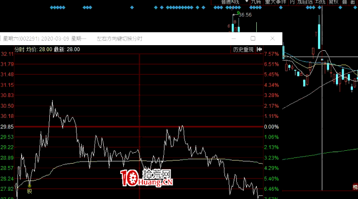 新王次日如何避開連續大虧段 深度教程(圖解) 新王次日如何避開連續大虧段 深度教程(圖解),拾荒網