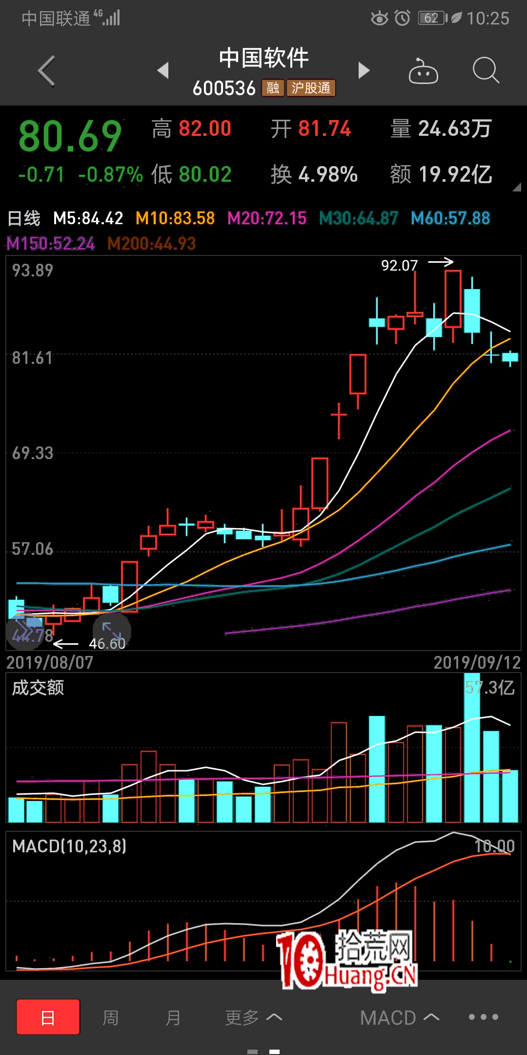 漲停中繼戰法(圖解) 漲停中繼戰法(圖解),拾荒網