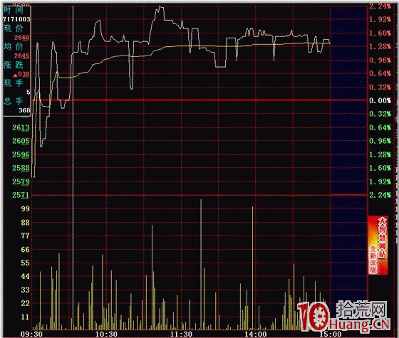 隔日超短分時買點之三步高(圖解) 隔日超短分時買點之三步高(圖解),拾荒網