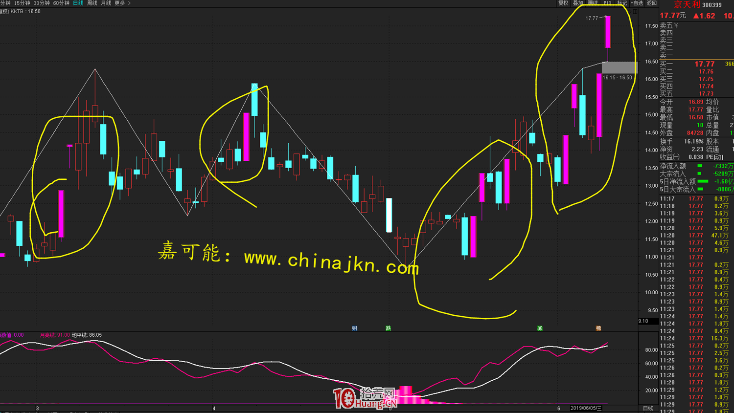一字漲停板與自然漲停板的差異區別,哪種漲停板更適合短線套利(圖解) 一字漲停板與自然漲停板的差異區別,哪種漲停板更適合短線套利(圖解),拾荒網