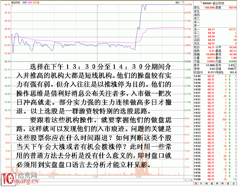 圖解莊傢通過利好消息高開低走拉漲停板的方法,拾荒網