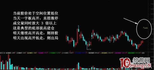高開高走、高開漲停、低開漲停等的漲停板技巧（圖解）,拾荒網