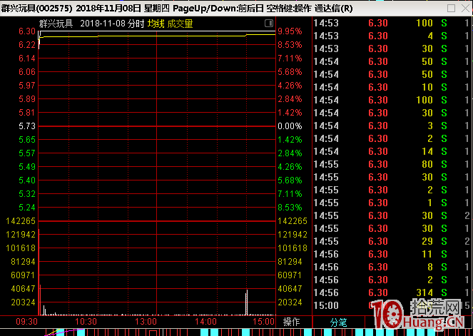 情緒周期與超短打板系統課程(圖解) 情緒周期與超短打板系統課程(圖解),拾荒網