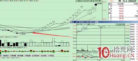 縮量加速漲停板最常見的形態和買點研究——接力打板最該回避的一種模式(案例圖解) 縮量加速漲停板最常見的形態和買點研究——接力打板最該回避的一種模式(案例圖解),拾荒網