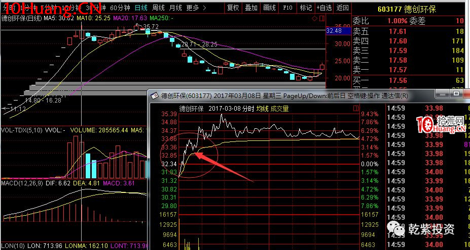 遊資大神退學炒股2017-2018年一年88倍之旅的交割單附圖復盤(第一部分) 遊資大神退學炒股2017-2018年一年88倍之旅的交割單附圖復盤(第一部分),拾荒網