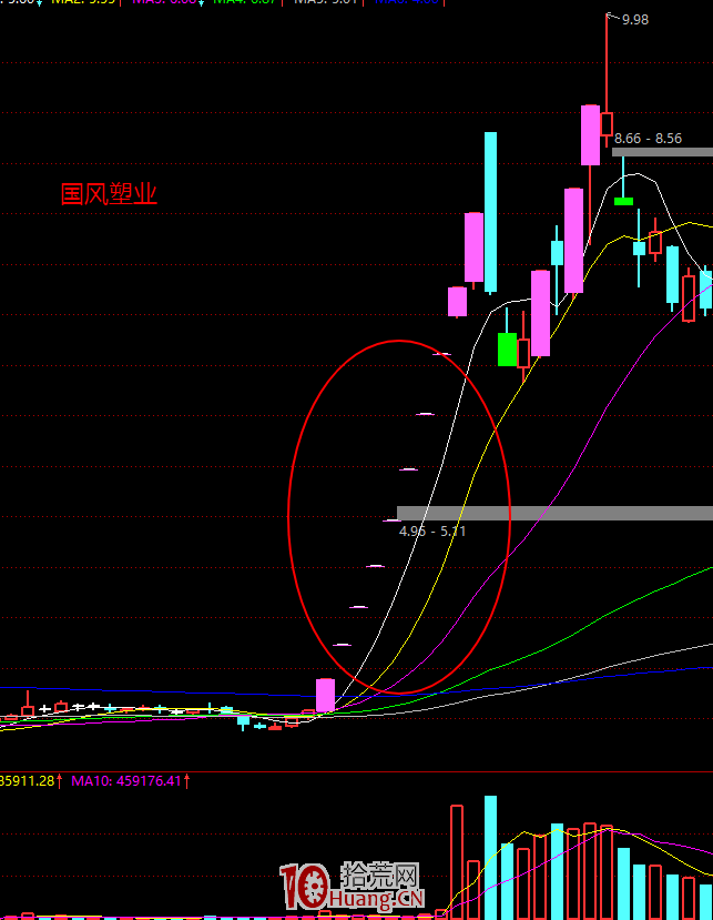 漲停板學深度教程 48:分歧一致戰法之高位加速一字板就一定是出貨見頂嗎?(圖解) 漲停板學深度教程 48:分歧一致戰法之高位加速一字板就一定是出貨見頂嗎?(圖解),拾荒網