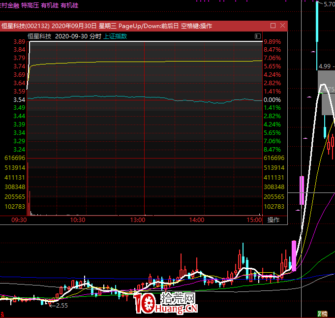 龍頭戰法之：論龍頭與小弟，怎麼打好組合拳？（圖解）,拾荒網