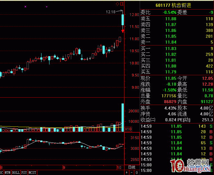 假陰K線的三種經典反包板戰法詳解 假陰K線的三種經典反包板戰法詳解,拾荒網