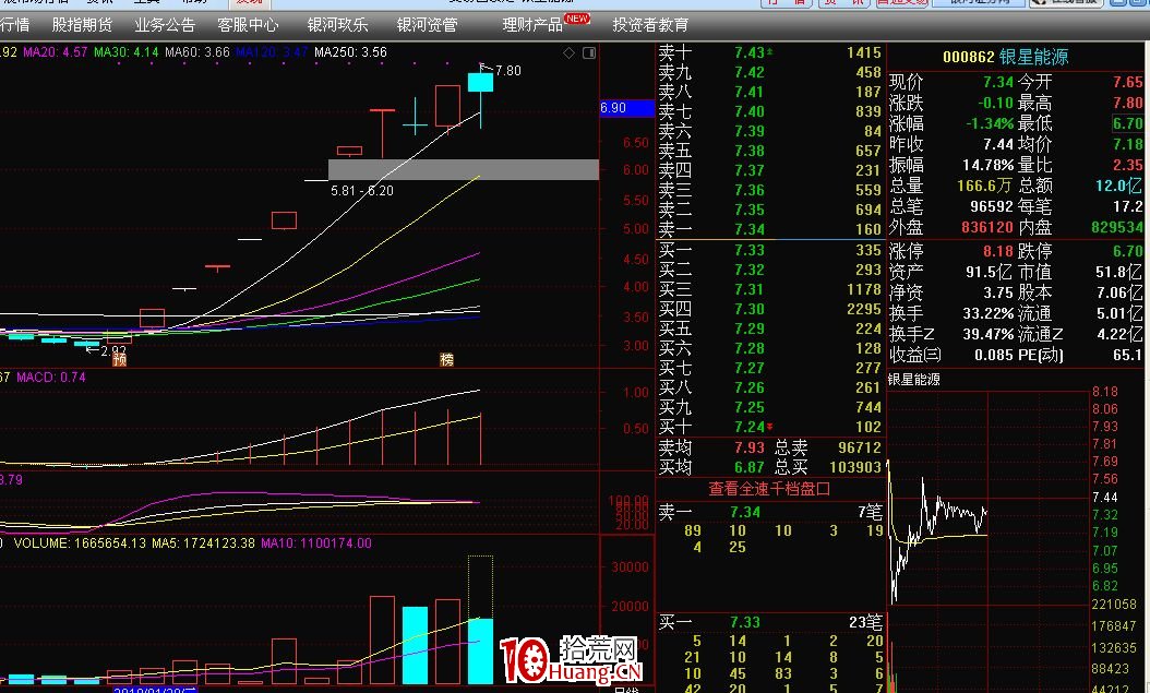 情緒周期及漲停連板股介入法（圖解）,拾荒網