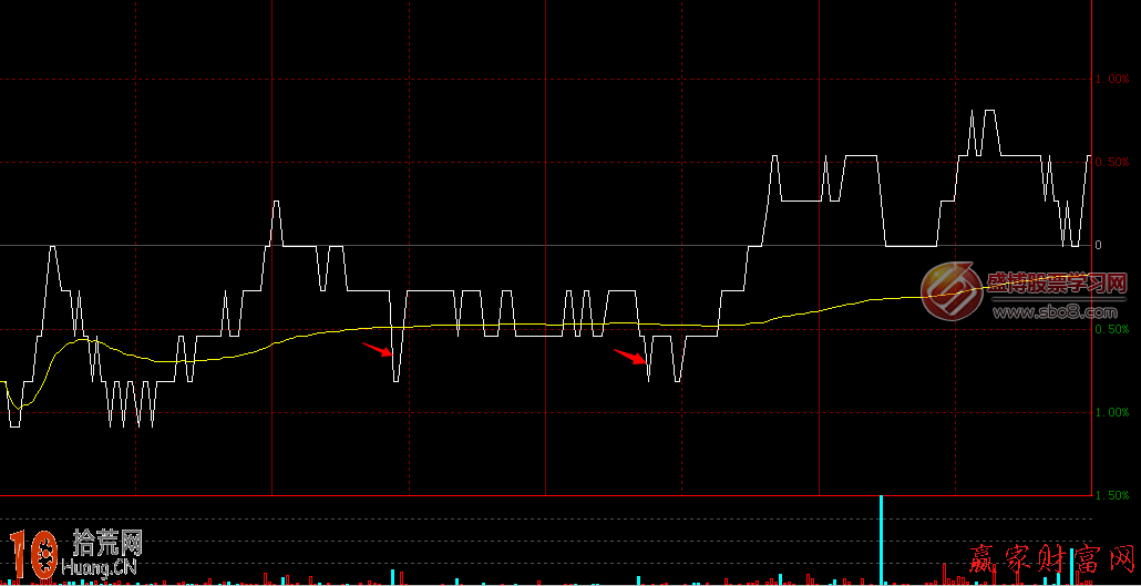 圖解分時圖相似角度和極端走勢的重復現象看莊傢操盤習慣 圖解分時圖相似角度和極端走勢的重復現象看莊傢操盤習慣,拾荒網