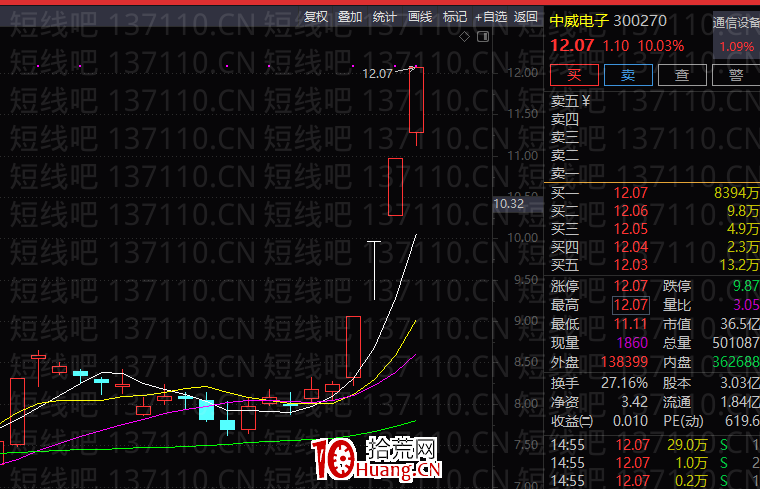 打漲停首板的幾個實用技巧和經驗(圖解) 打漲停首板的幾個實用技巧和經驗(圖解),拾荒網