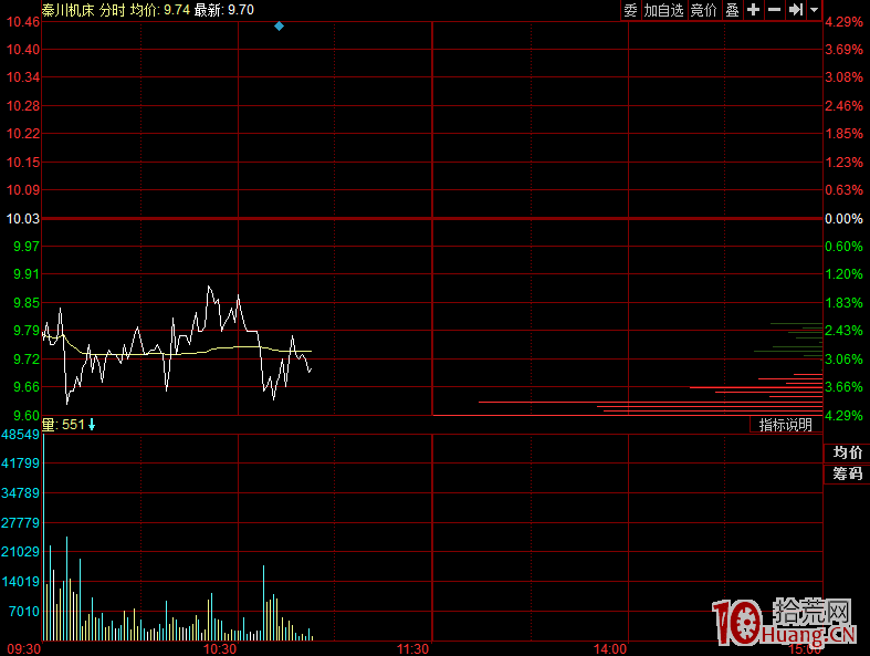 “華泰成都南一環路第二證券營業部”的龍頭板塊跟風股打板規律案例圖解,拾荒網
